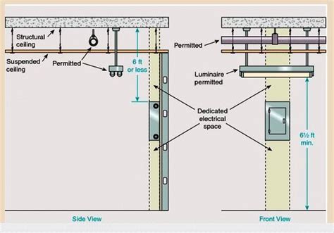 code distance between water line and electric box|plumbing pipe distance from panel.